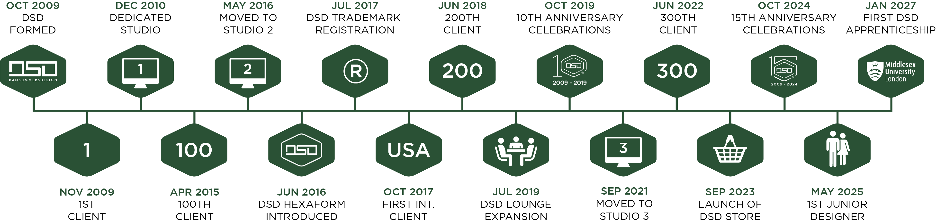 DSD Timeline AUG2026